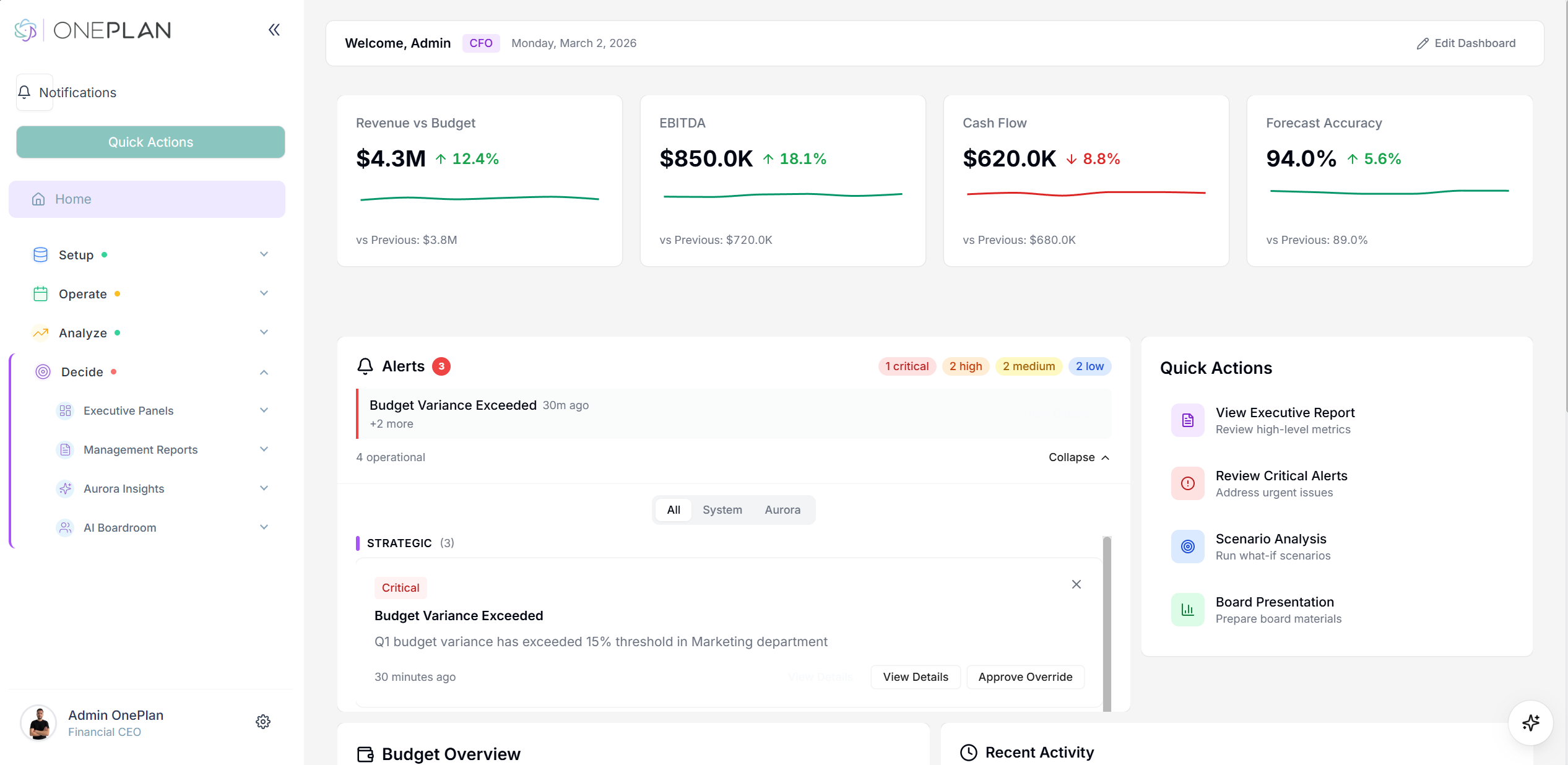 OnePlan Dashboard — AI-powered FP&A platform